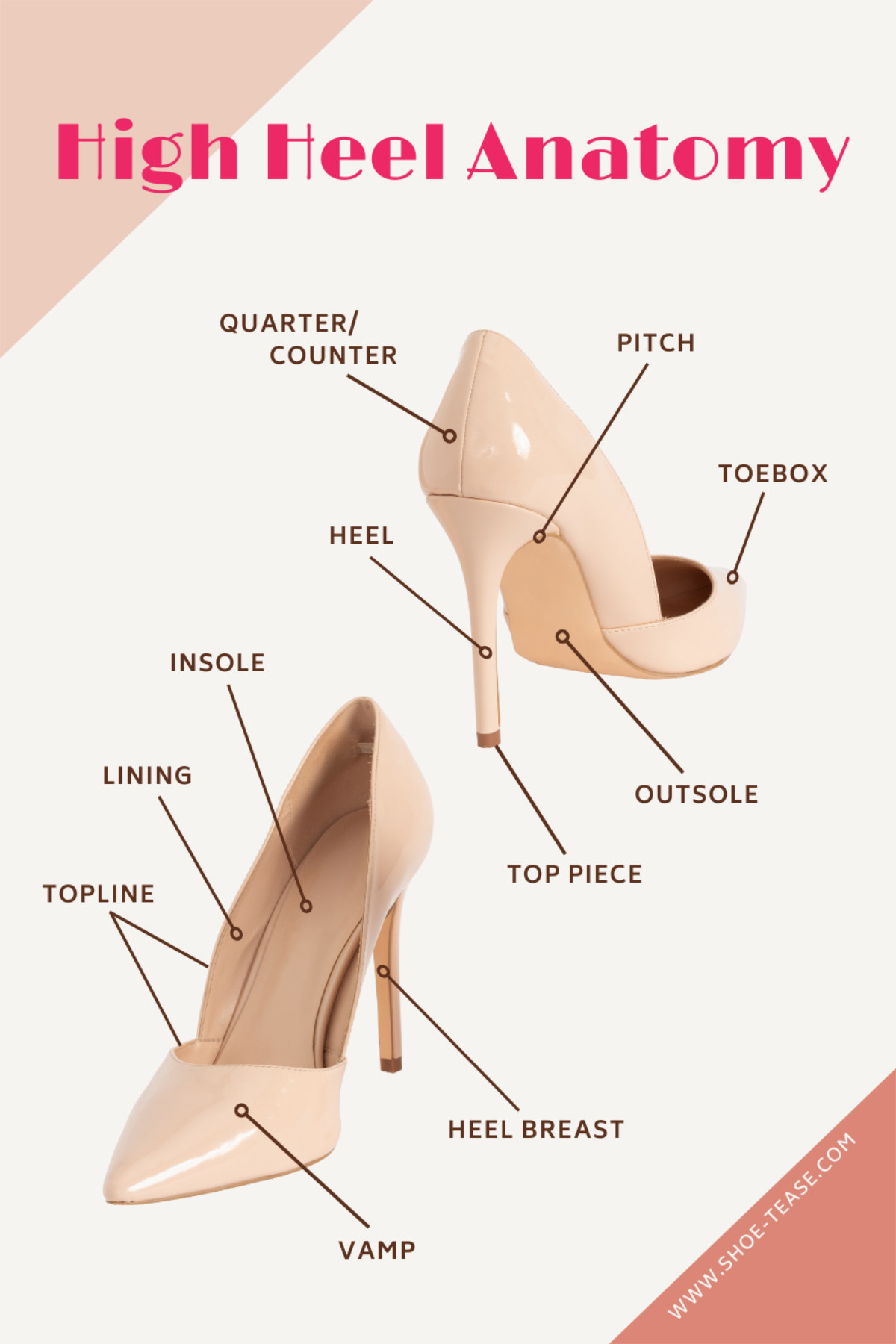 How Are High Heels Made?