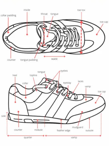 Top and side view line drawing of a sneaker shoe with various parts of the shoe indicated with pink arrows.