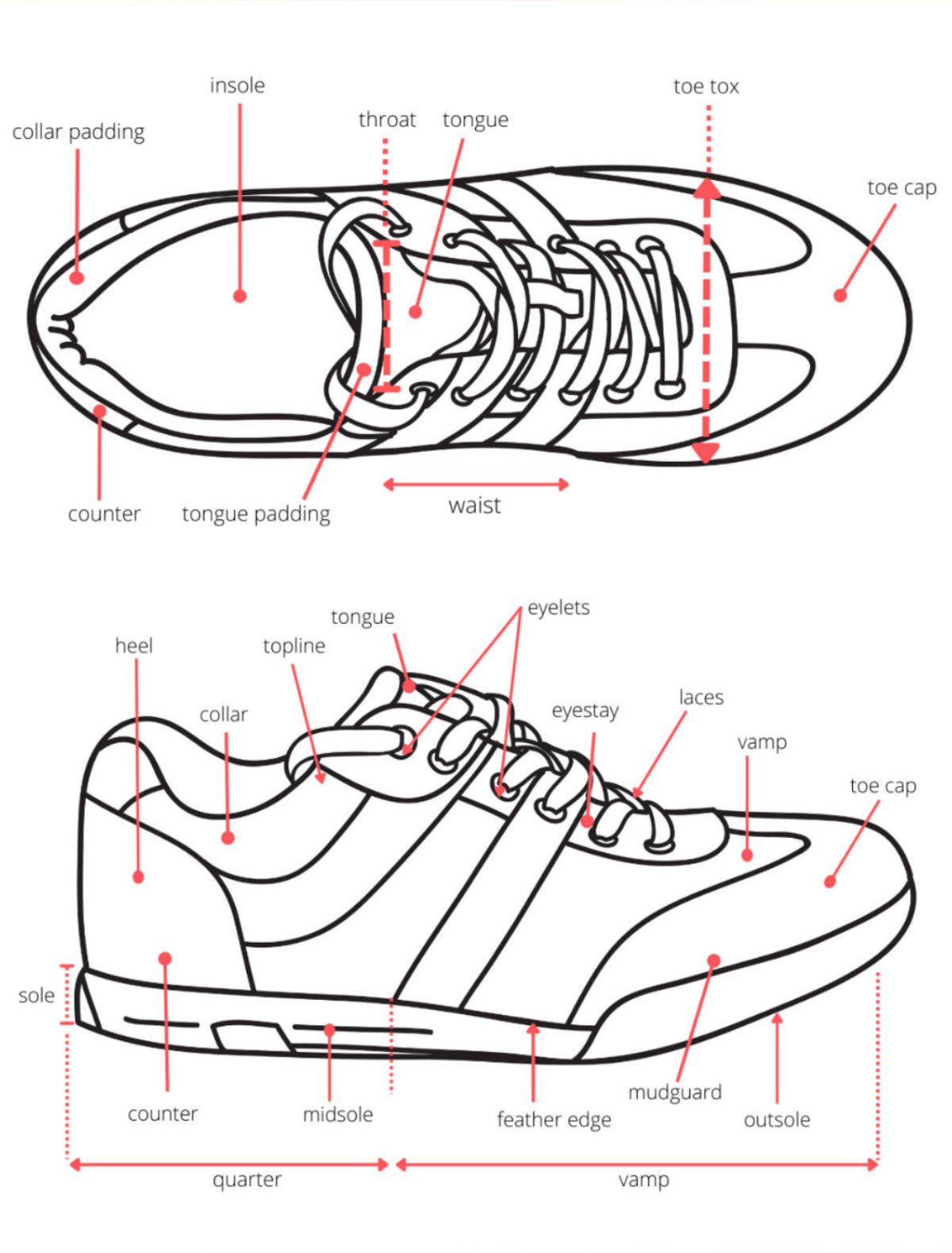 how industry server Shoe Anatomy Guide - 40+ Different Parts of a Shoe with Names & Images