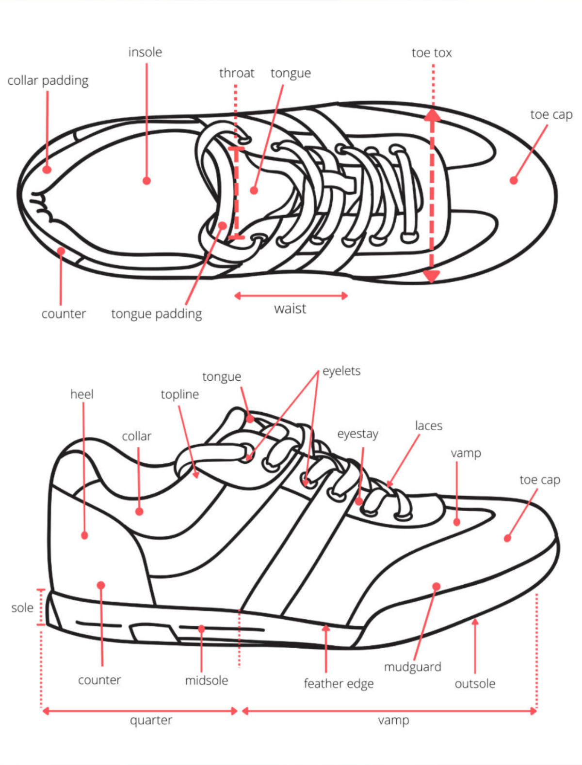 ShoeTease Shoe Blog Styling Advice For Shoe Lovers