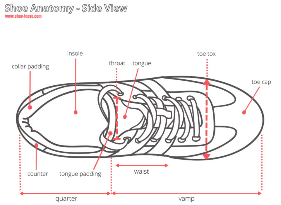 Shoe Anatomy Guide 40+ Different Parts of a Shoe with Names & Images
