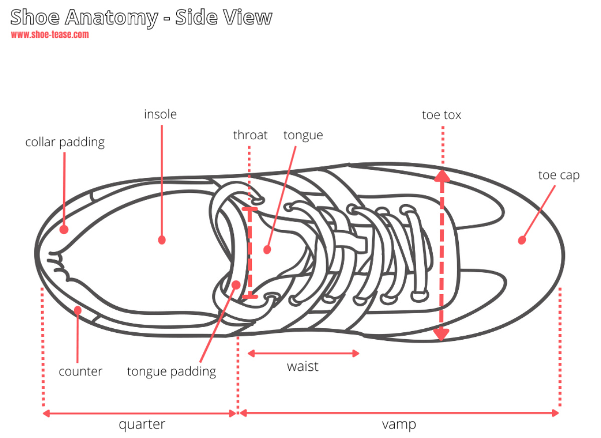 Basic Parts Of A Shoe | chegos.pl